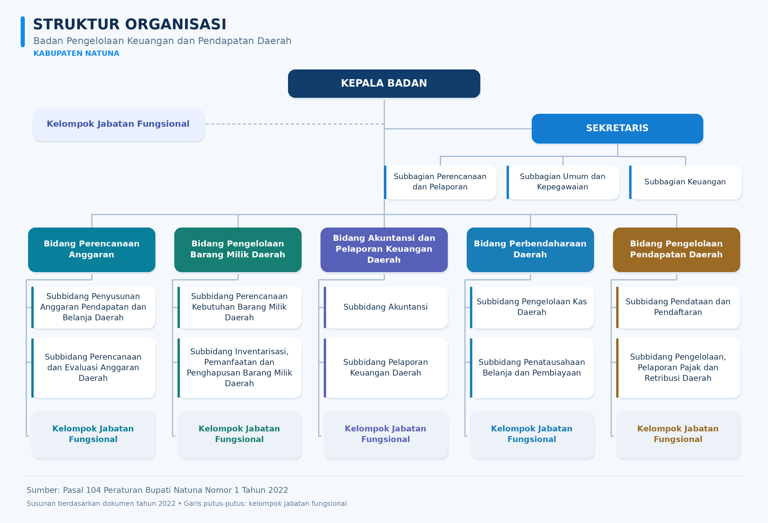 Struktur Organisasi